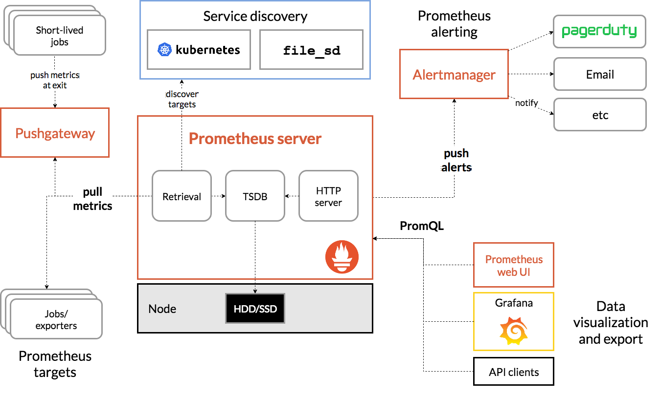 prometheus_architecture