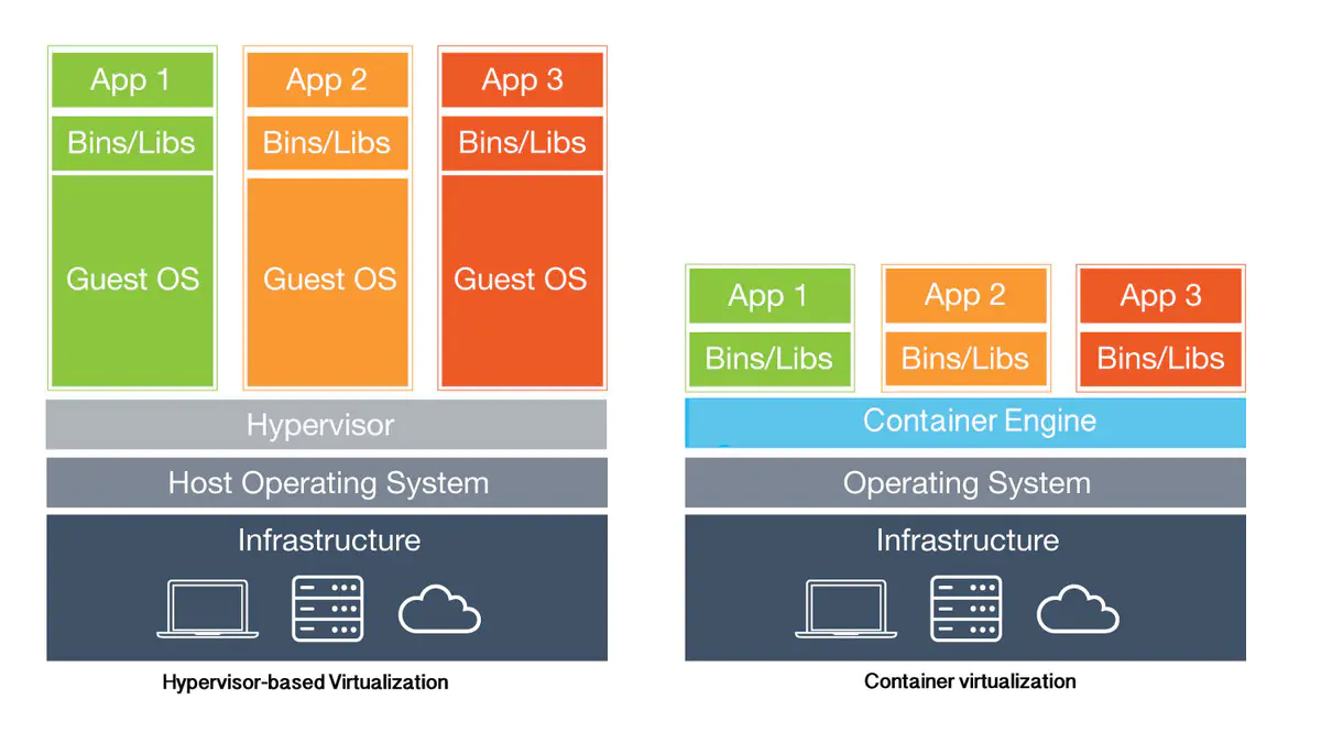 virtual-container